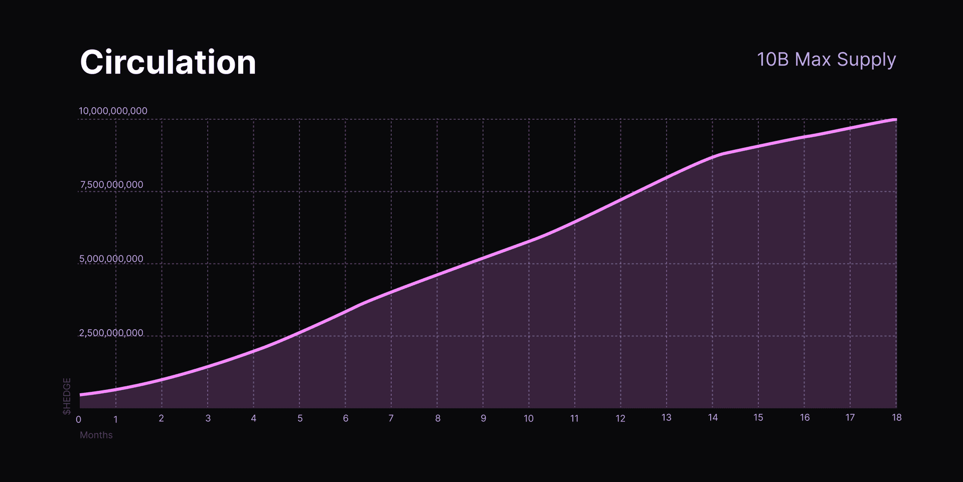 DeFi Landscape Challenges