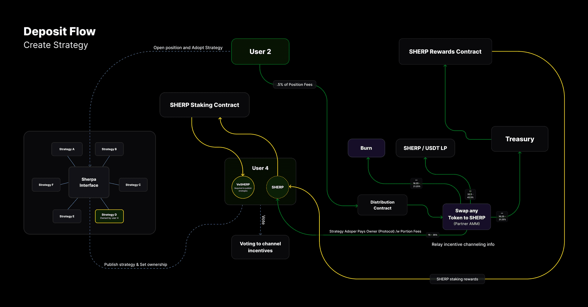 DeFi Landscape Challenges