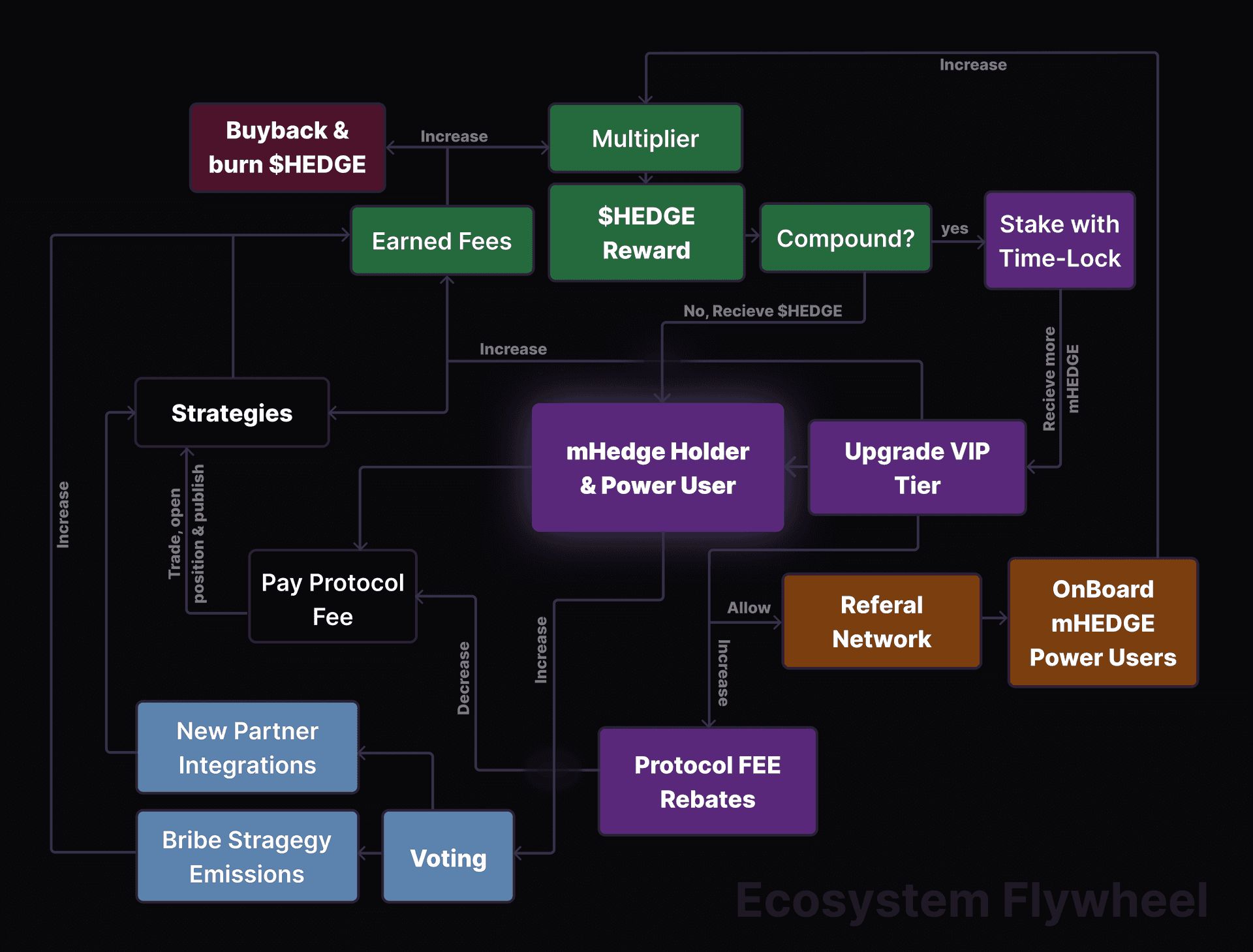 DeFi Landscape Challenges