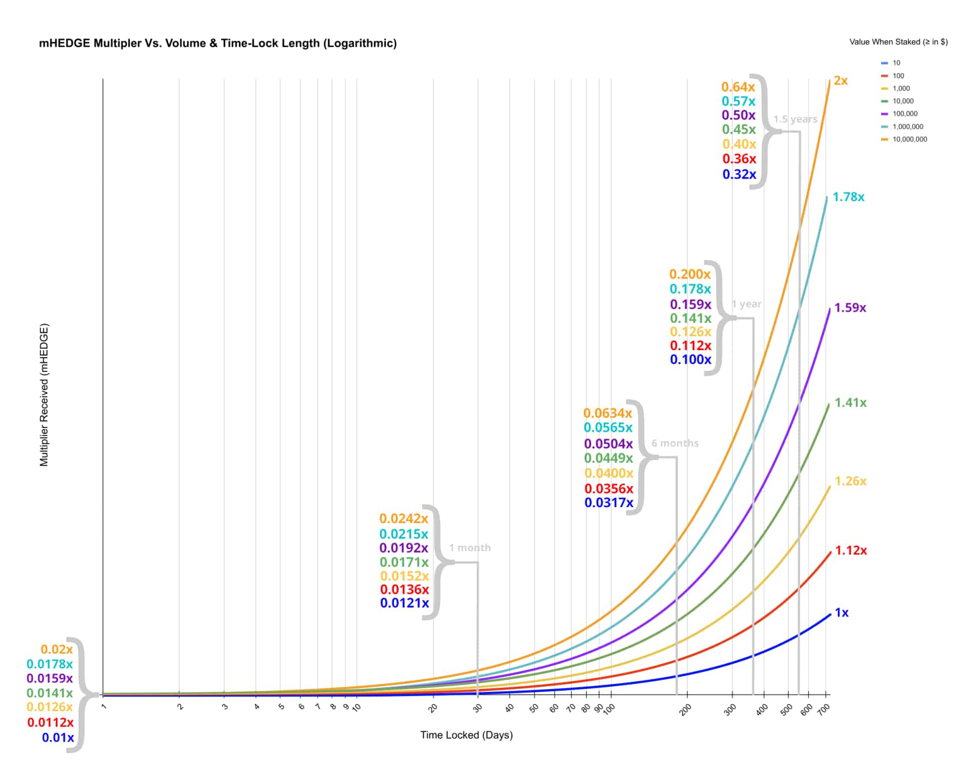 DeFi Landscape Challenges