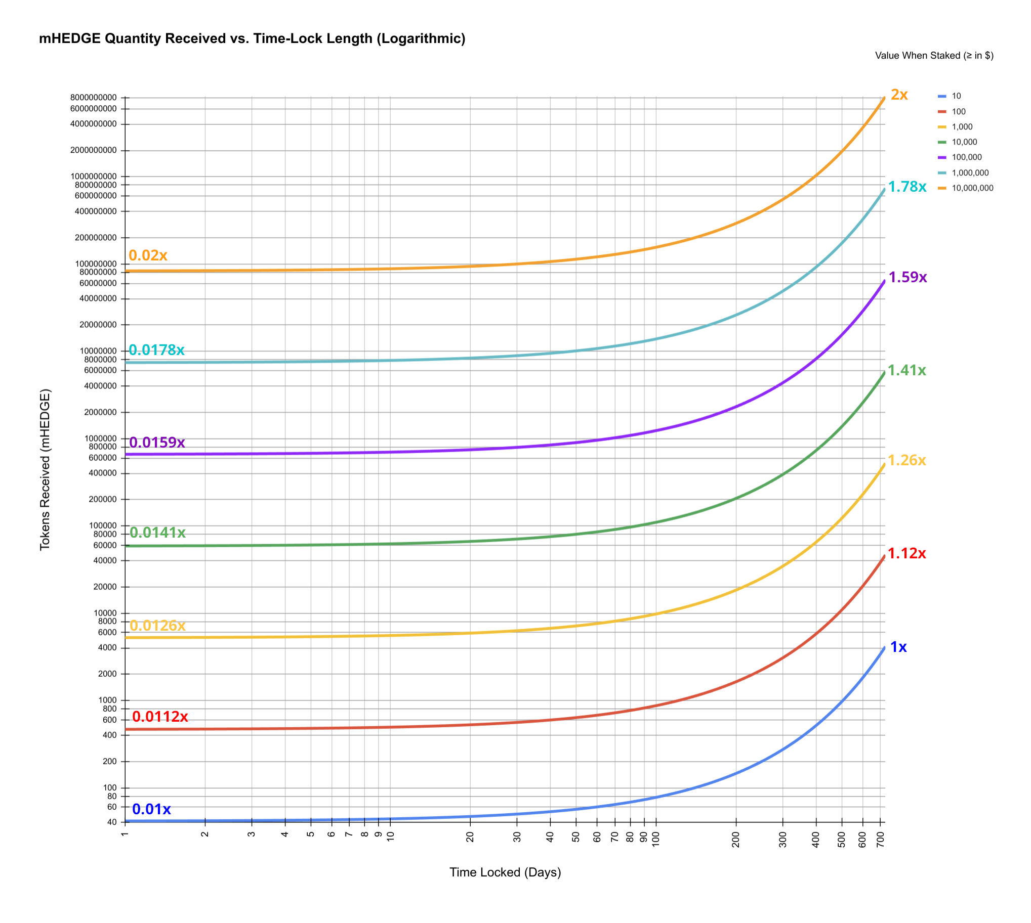 DeFi Landscape Challenges