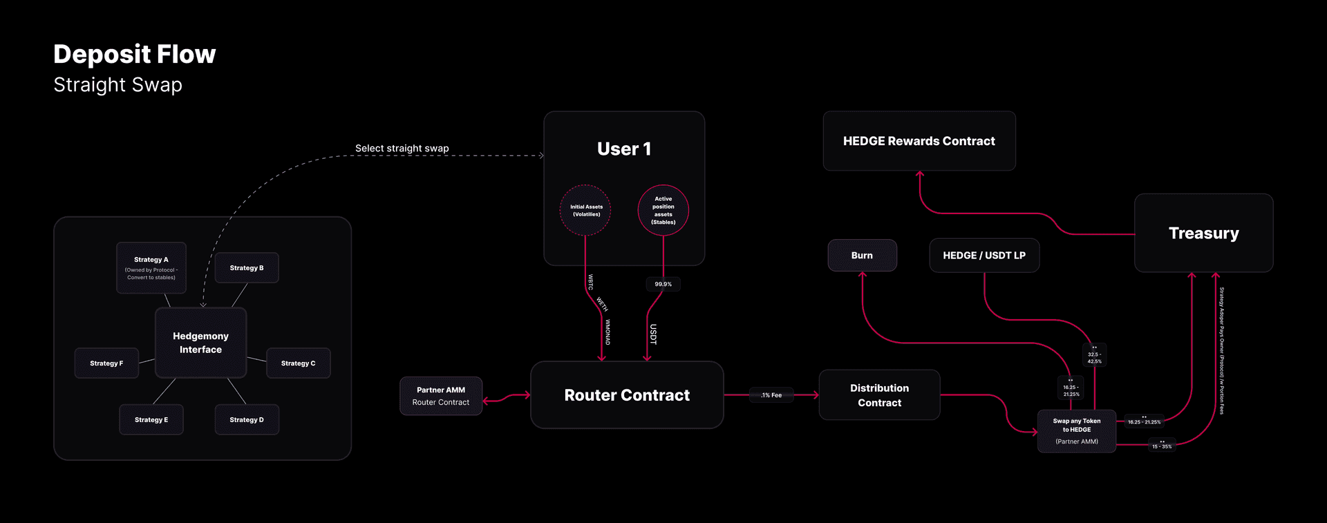 DeFi Landscape Challenges