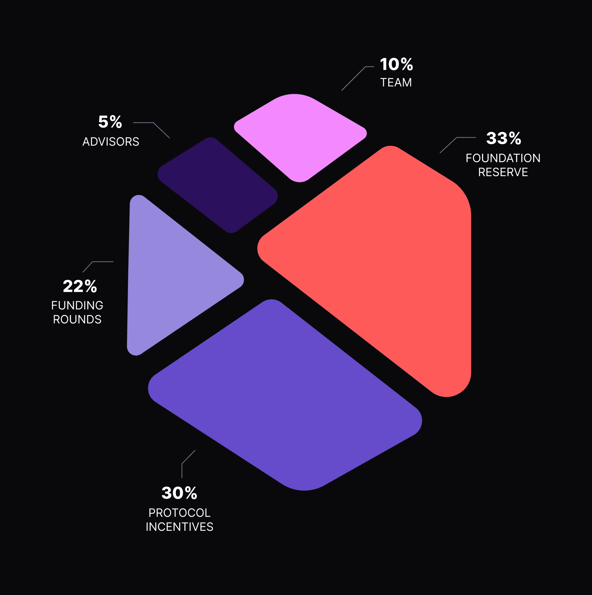 DeFi Landscape Challenges